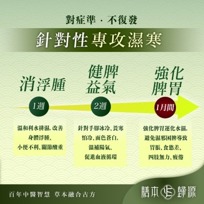 膳本歸源 袪濕寒輕暢丸 60粒 image