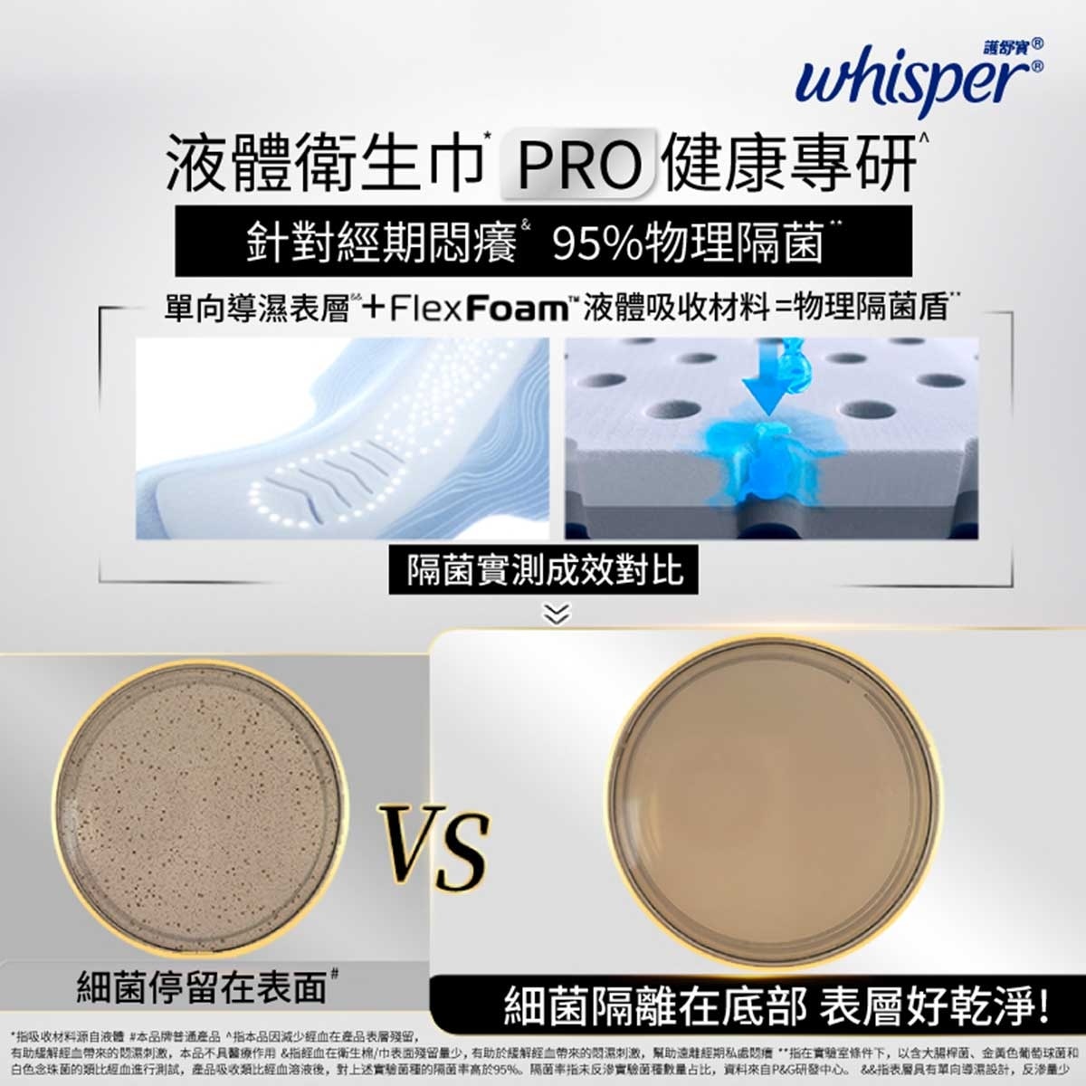 護舒寶 護舒寶液體衛生巾專研版Pro 24cm 10片  (革新科技 物理隔菌 瞬吸乾爽)