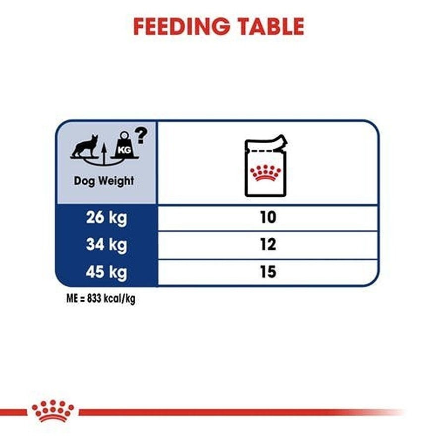 皇家 大型成犬營養主食袋裝狗濕糧(肉汁)(140g) - 皇家