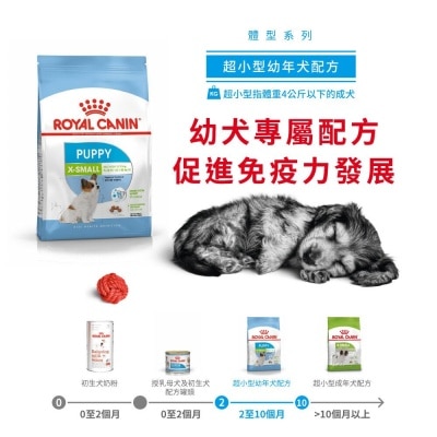 ROYAL CANIN SHN超小型幼犬營養配方(1.5kg)狗糧 - 皇家