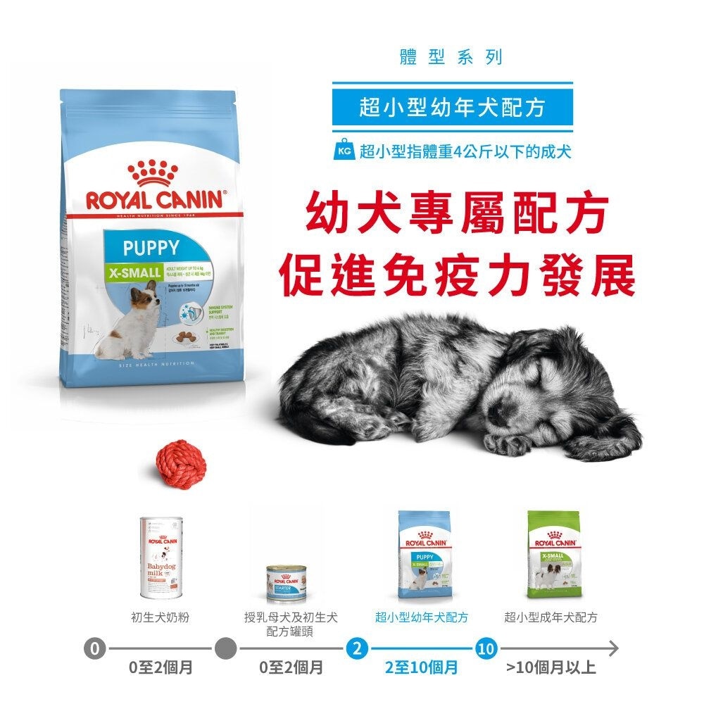 ROYAL CANIN SHN超小型幼犬營養配方(1.5kg)狗糧 - 皇家