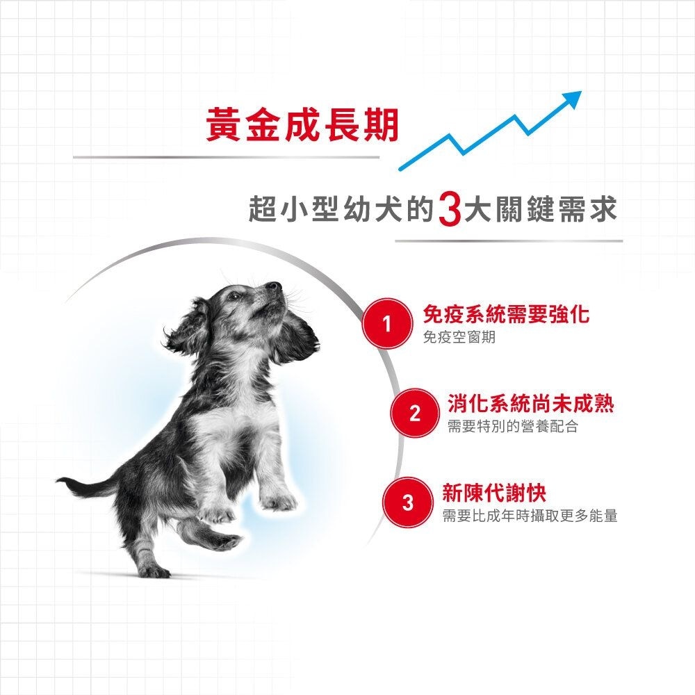 ROYAL CANIN SHN超小型幼犬營養配方(1.5kg)狗糧 - 皇家