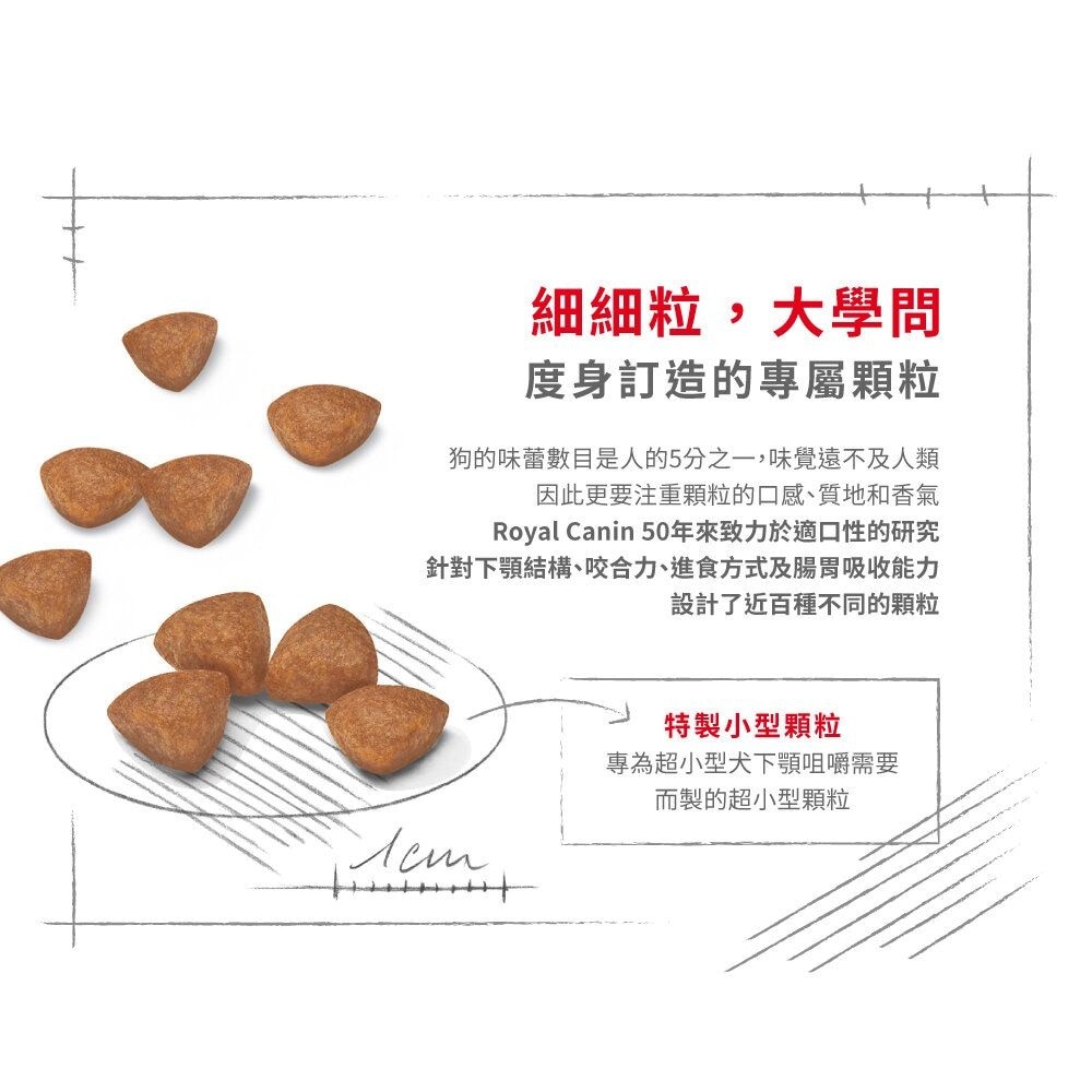 ROYAL CANIN SHN超小型幼犬營養配方(1.5kg)狗糧 - 皇家