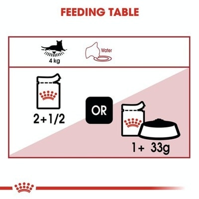 皇家 FHN成貓理想體態營養主食貓濕糧(啫喱)(85g)貓濕糧 - 皇家