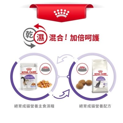 ROYAL CANIN FHN絕育成貓營養配方(10kg)貓糧 - 皇家