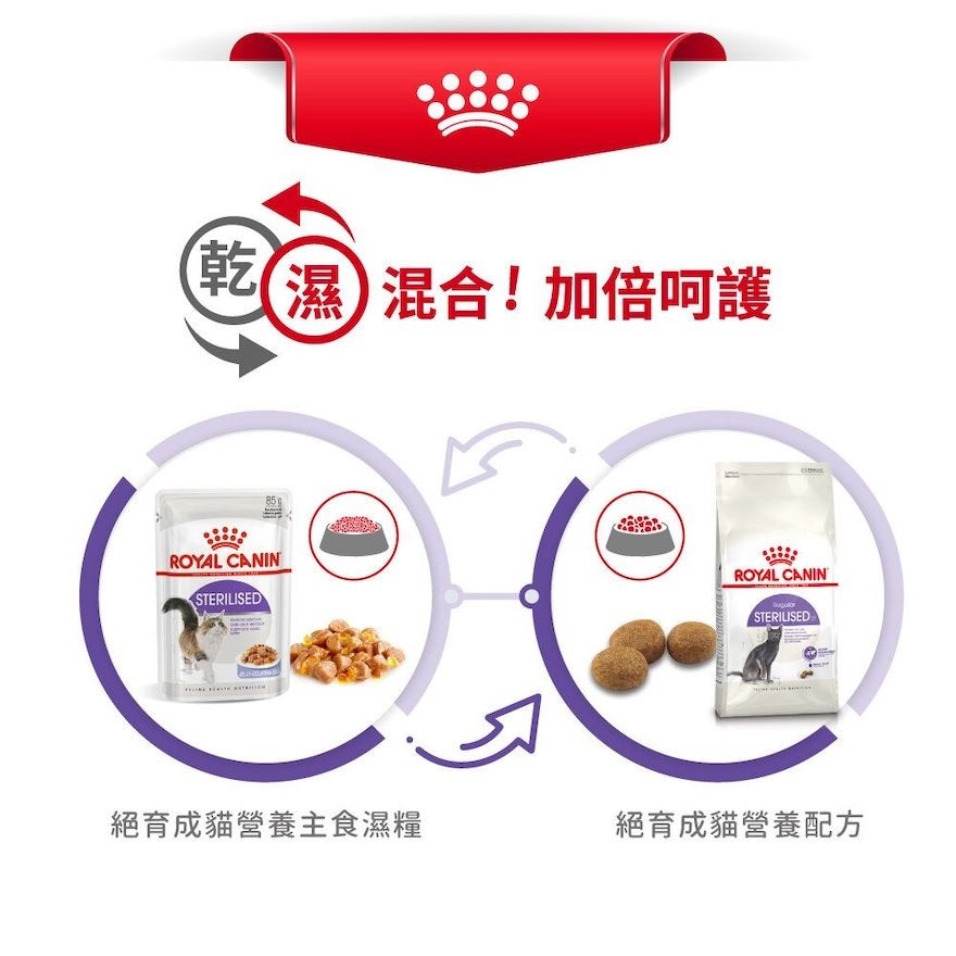 ROYAL CANIN FHN絕育成貓營養配方(10kg)貓糧 - 皇家